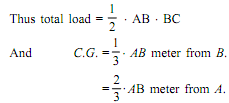 863_Uniformly Varying Load1.png